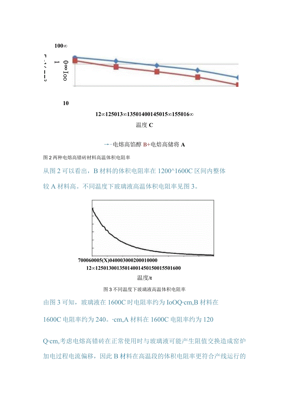 基板玻璃窑炉电熔高锆砖关键性能研究.docx_第3页