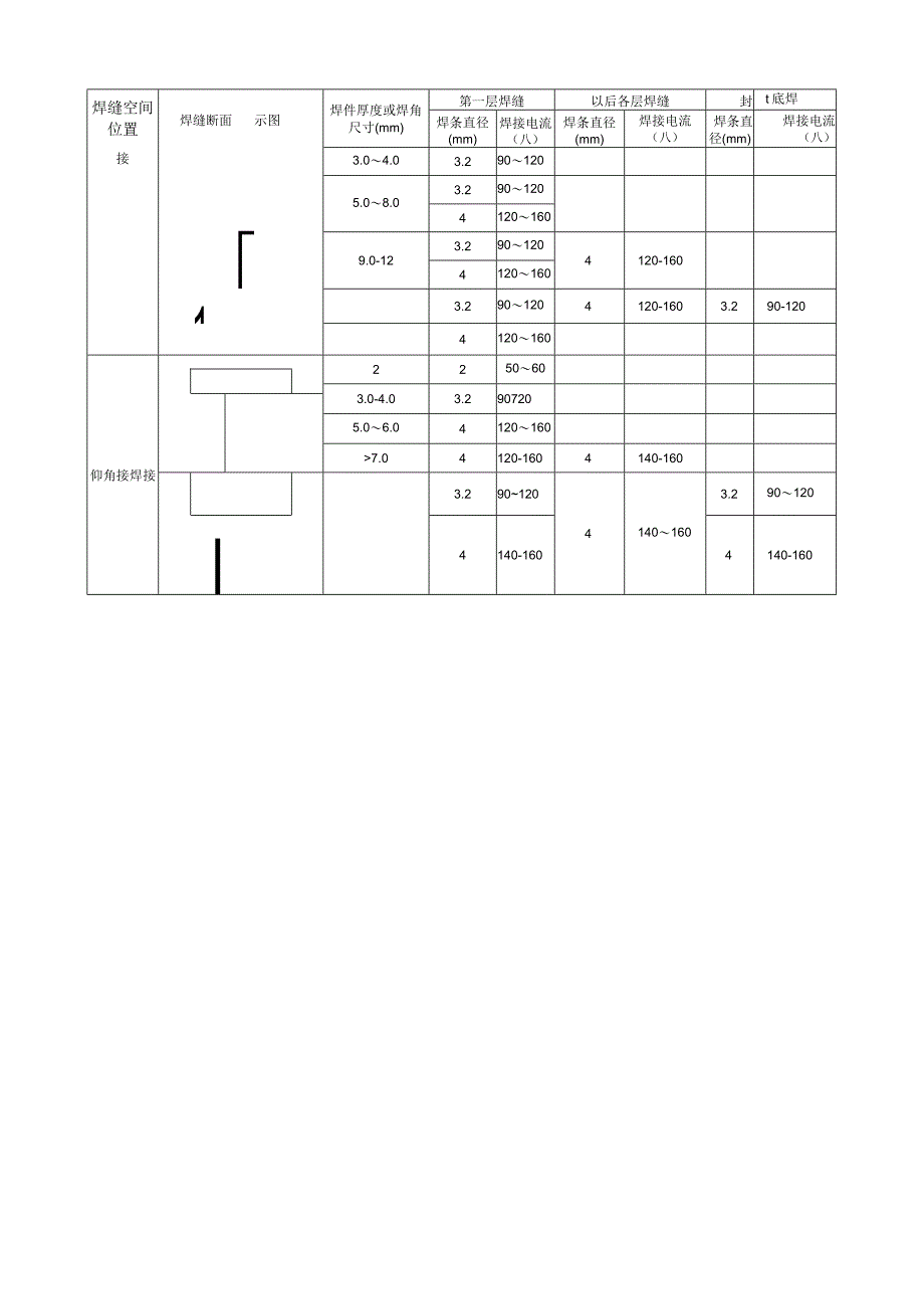 弧焊工艺参数示例.docx_第3页