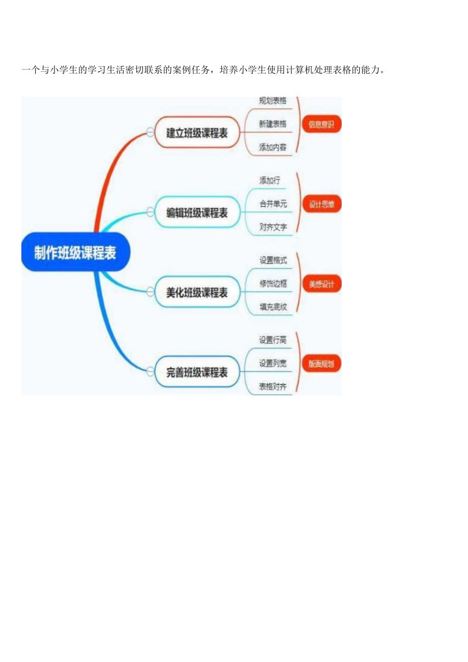 小学信息技术四年级下册第一单元作业设计（精品案例48页）.docx_第2页