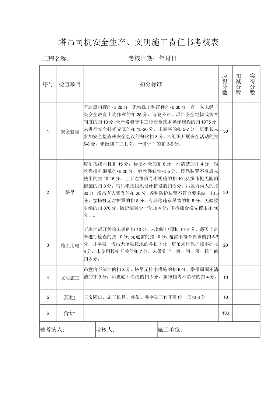 塔吊司机安全生产、文明施工责任书考核表.docx_第1页