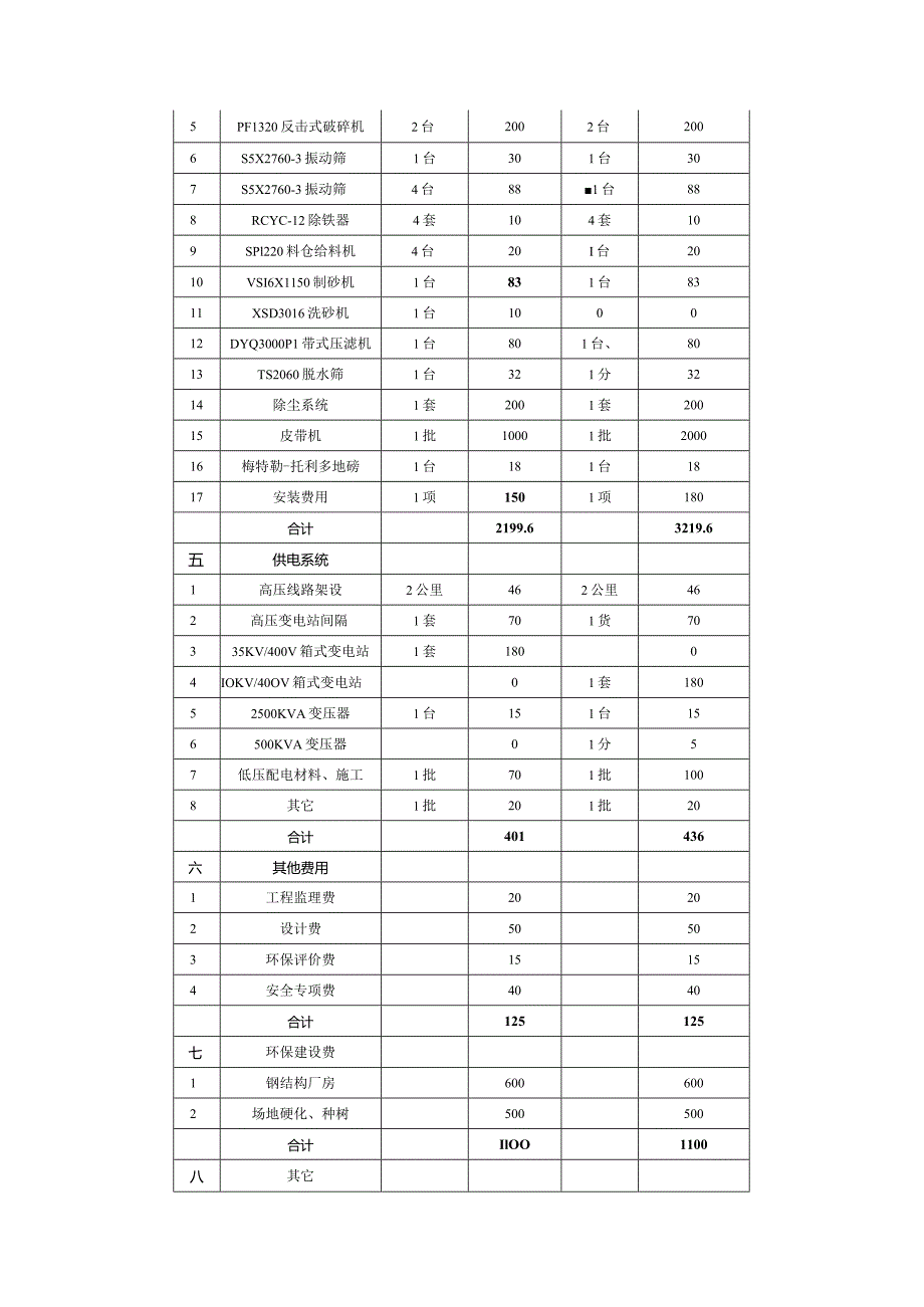 关于新建碎石厂投资概算的报告.docx_第2页