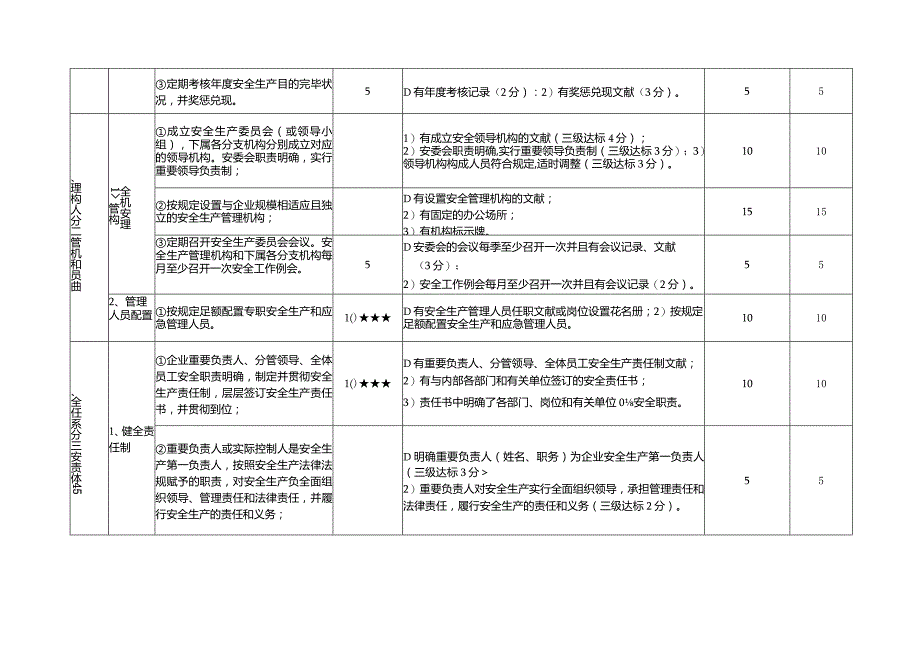 广西壮族自治区道路旅客运输企业安全考评细则.docx_第2页