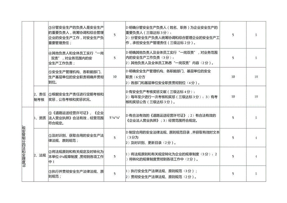 广西壮族自治区道路旅客运输企业安全考评细则.docx_第3页