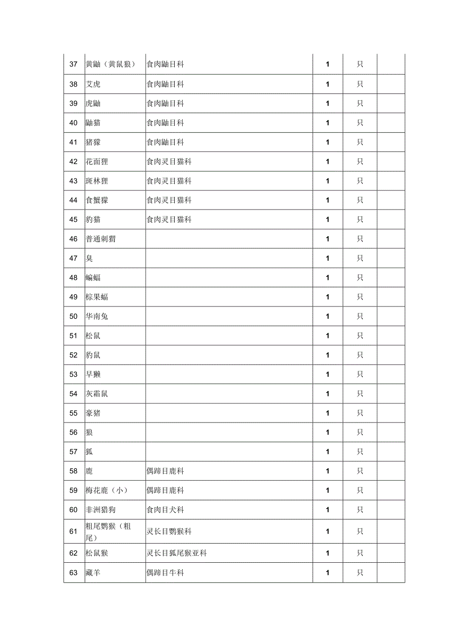 打开招标编号：OTC050001.docx_第3页