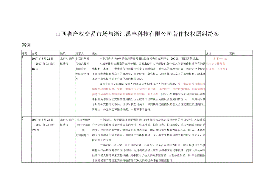 律师庭前准备工作实务--【通用类】20-22判例.docx_第1页