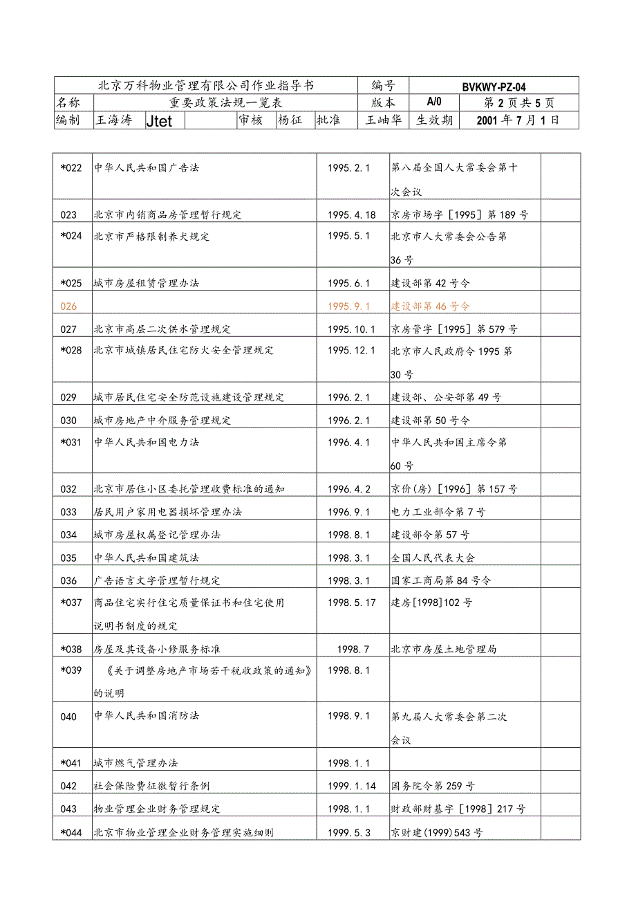 北京万科物业管理有限公司重要政策法规一览表.docx_第2页