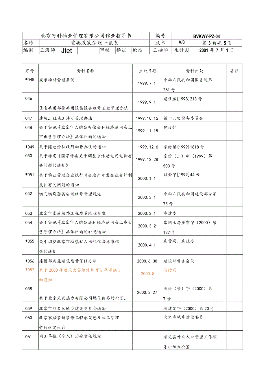 北京万科物业管理有限公司重要政策法规一览表.docx_第3页