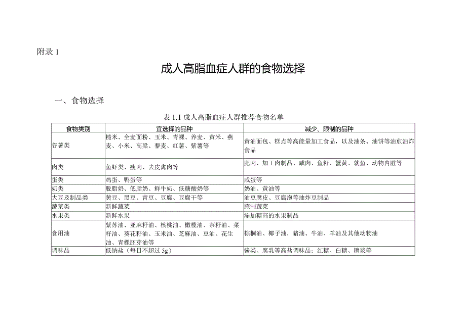 成人高脂血症人群的食物选择.docx_第1页