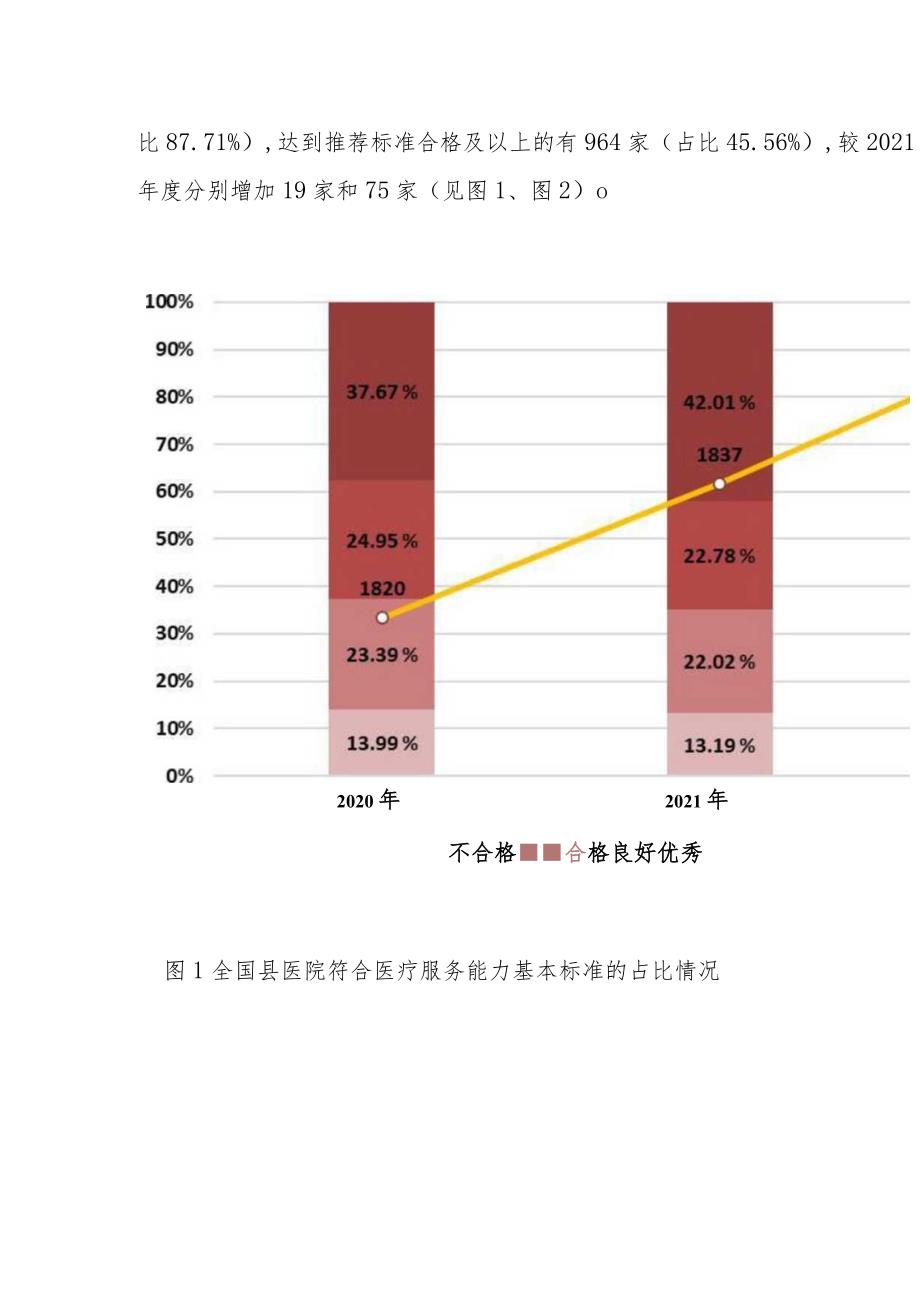 国家卫生健康委办公厅关于通报2021-2022年度县医院医疗服务能力评估情况的函.docx_第2页