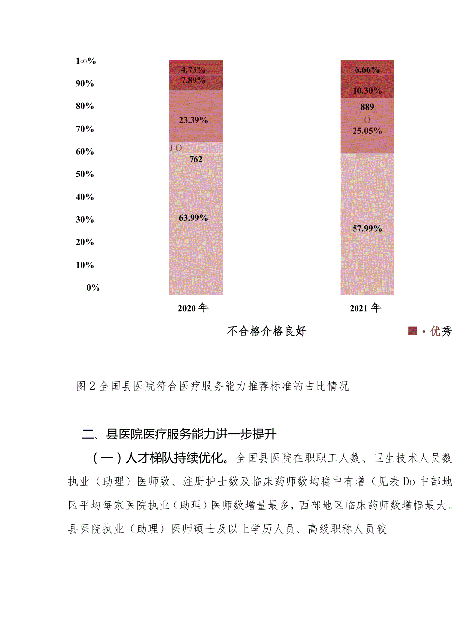 国家卫生健康委办公厅关于通报2021-2022年度县医院医疗服务能力评估情况的函.docx_第3页