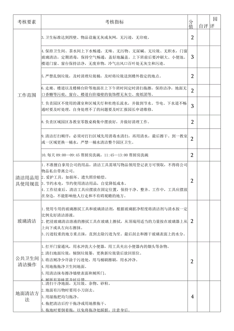 幼儿园、托育园保洁员绩效考核表.docx_第2页