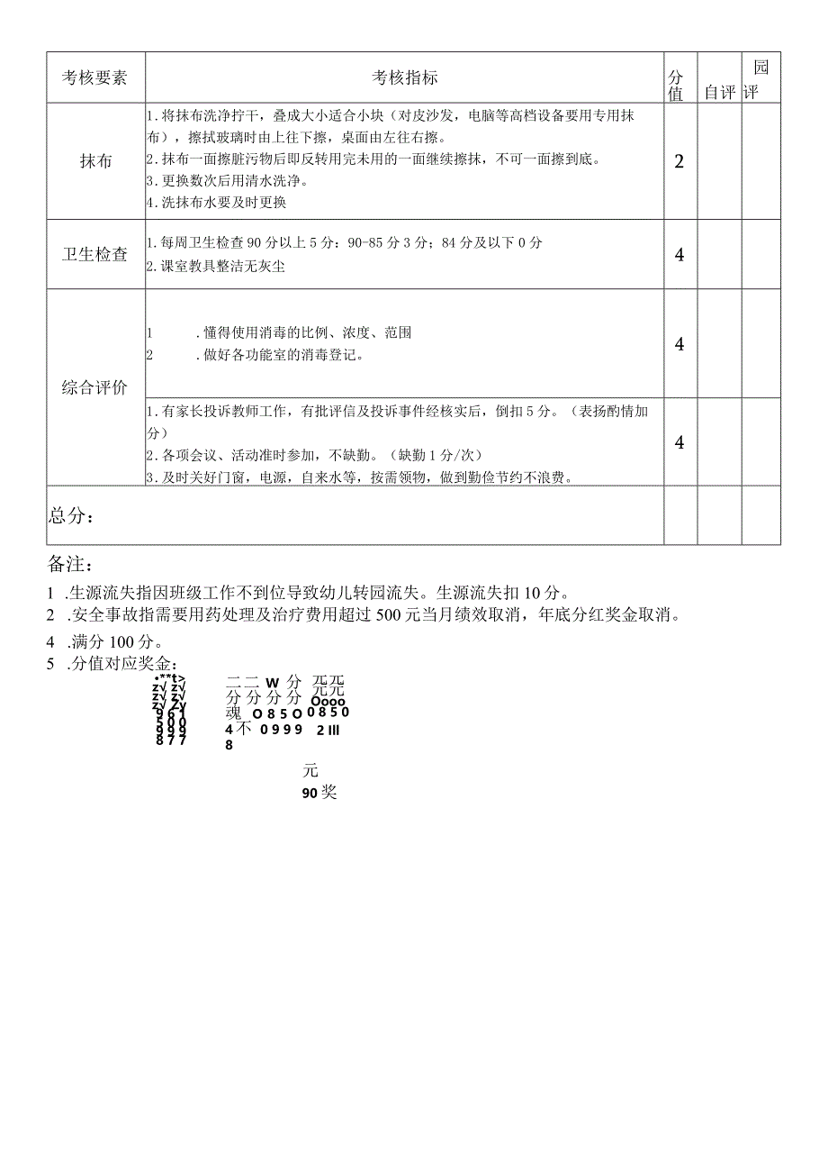 幼儿园、托育园保洁员绩效考核表.docx_第3页