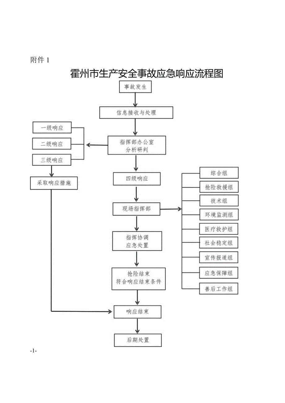 应急预案附表.docx_第1页