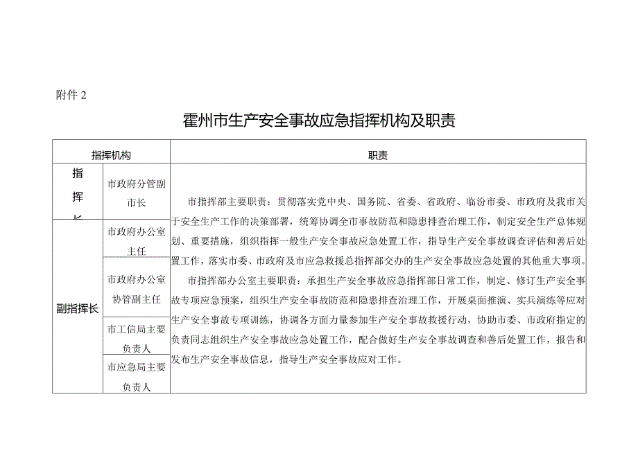 应急预案附表.docx_第2页