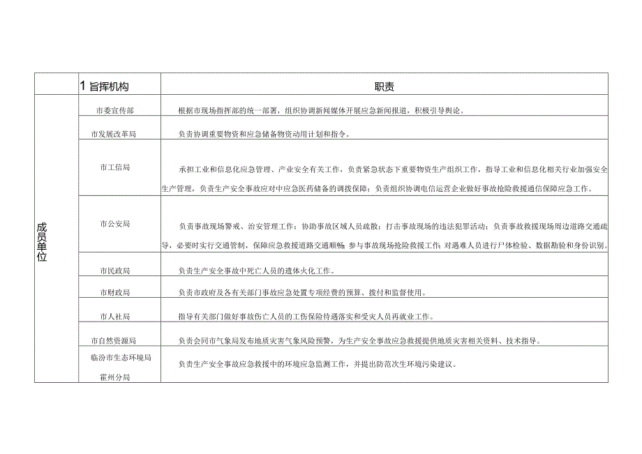 应急预案附表.docx_第3页