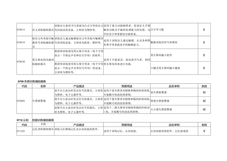 康复辅助器具—技能训练辅助器具.docx_第2页