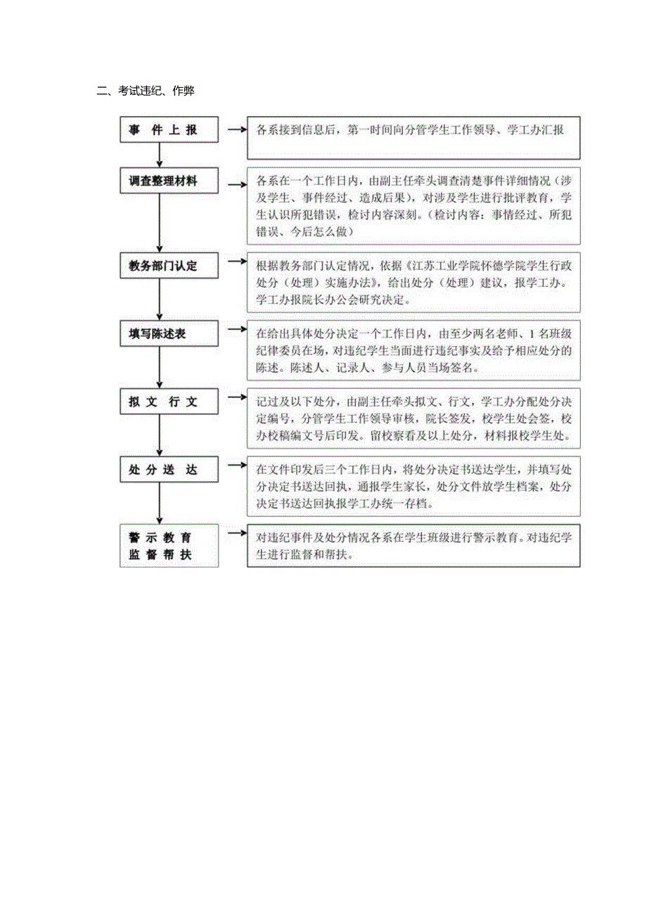 怀德学院学生行政处分（处理）流程.docx_第2页