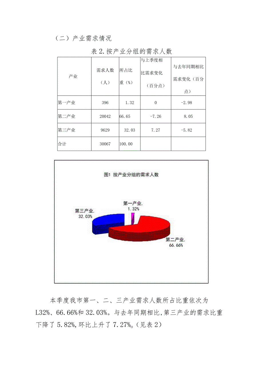 安庆市XXXX年第三季度人力资源市场.docx_第3页