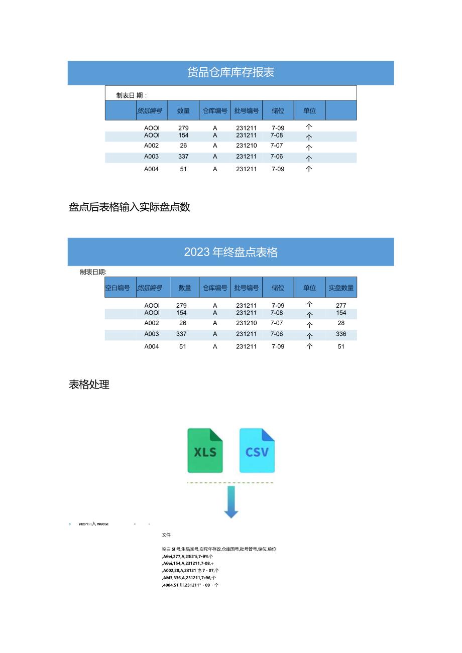 又到一年岁末时有条不紊巧盘库.docx_第2页