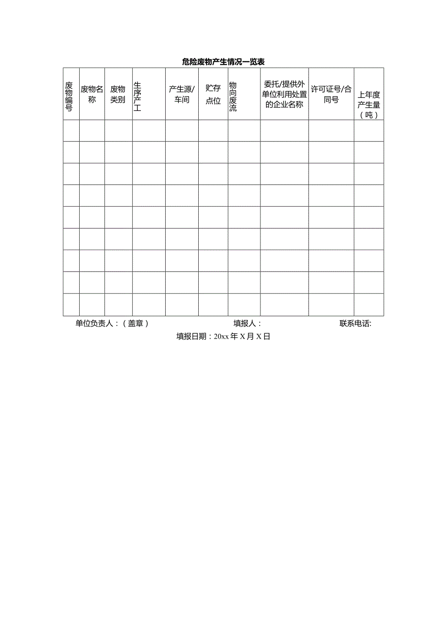 危险废物产生情况一览表.docx_第1页