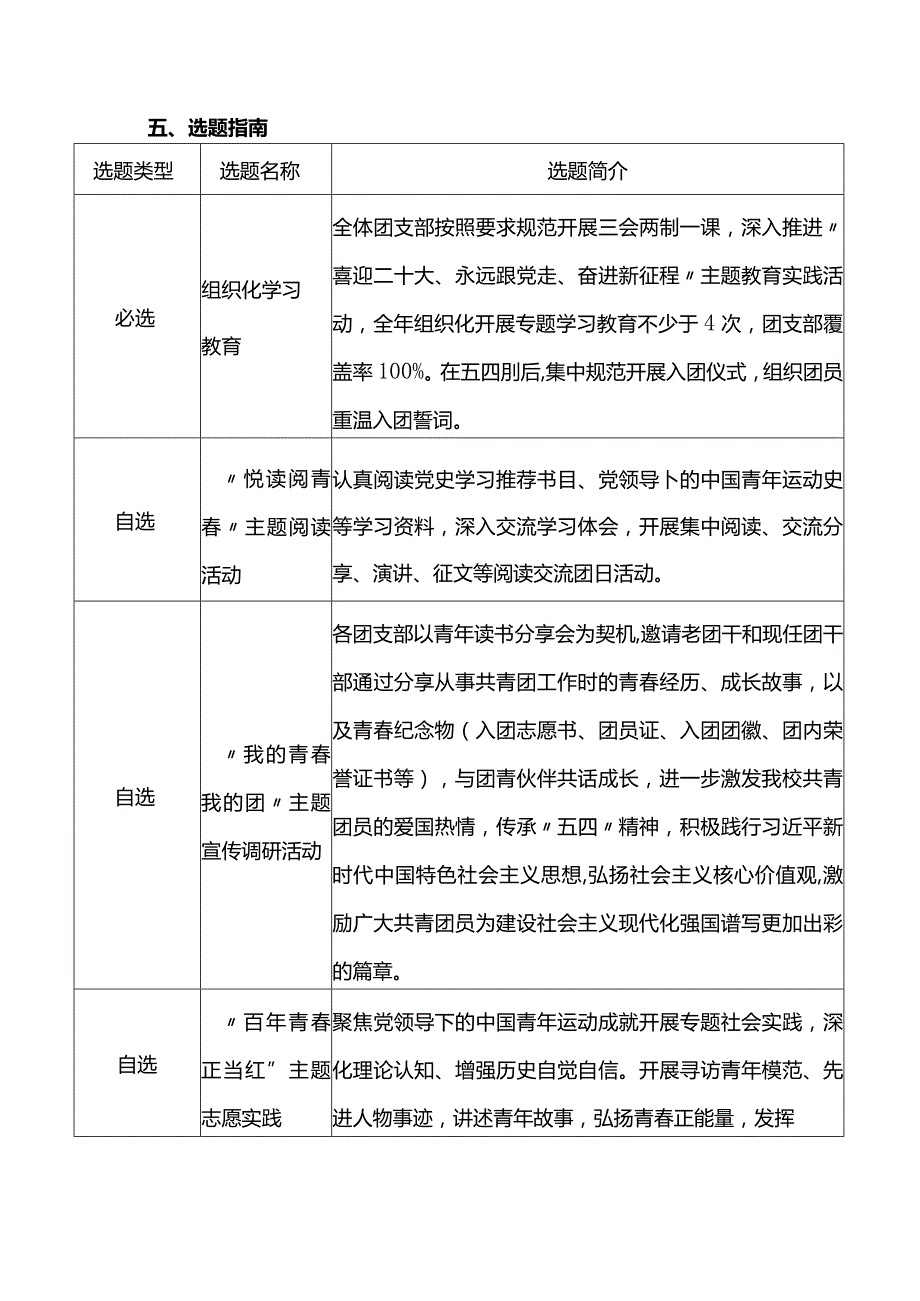 关于开展2022年“喜迎二十大、永远跟党走、奋进新征程”线上主题团日活动方案.docx_第3页