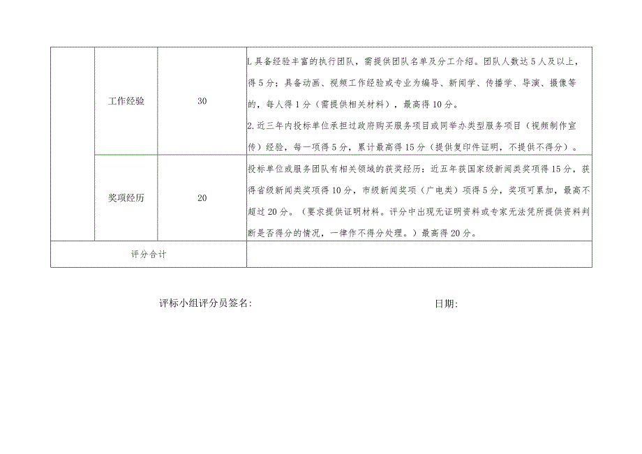 内部评审项目评分表.docx_第2页