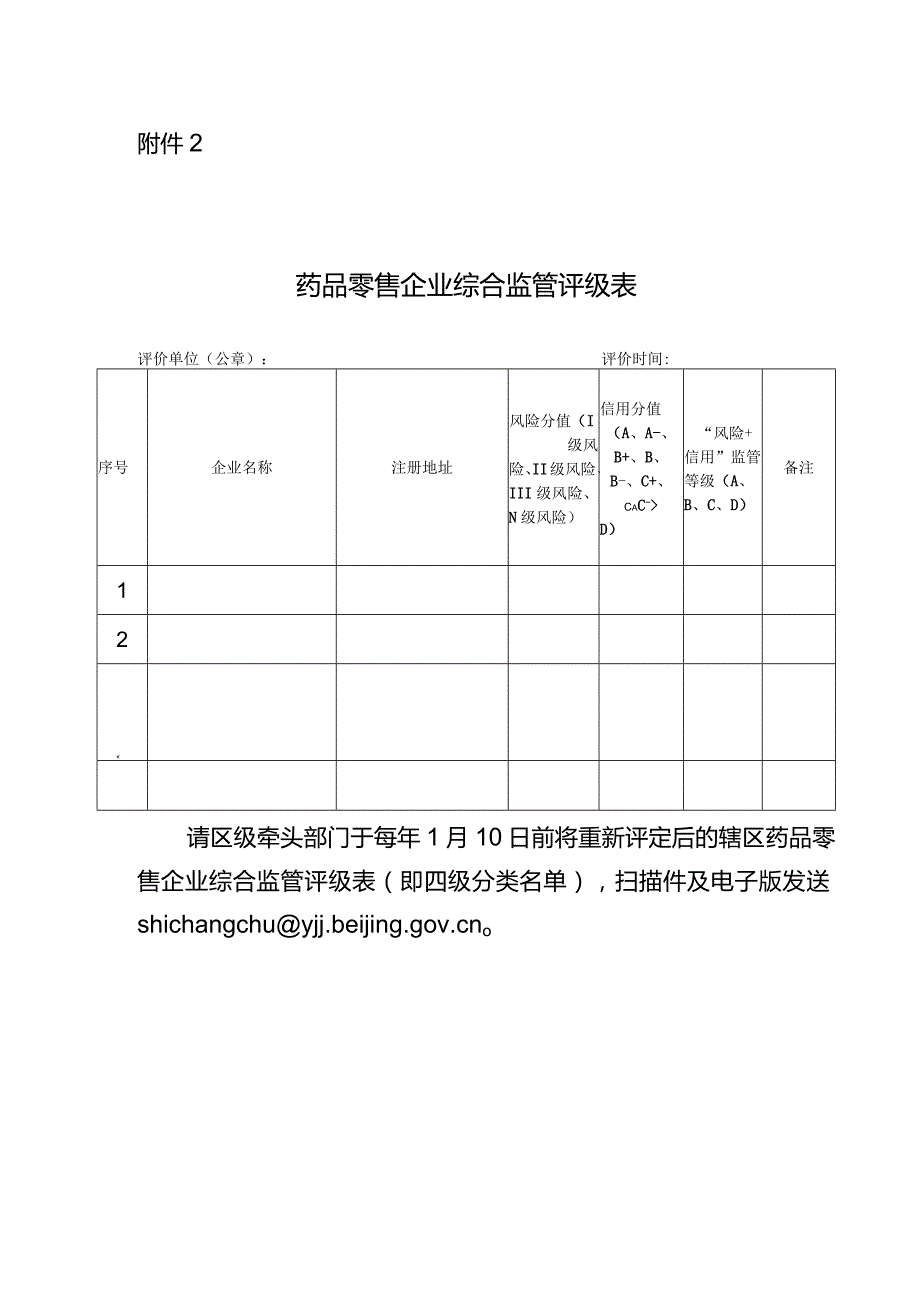 北京市药品零售企业综合监管评级表.docx_第1页