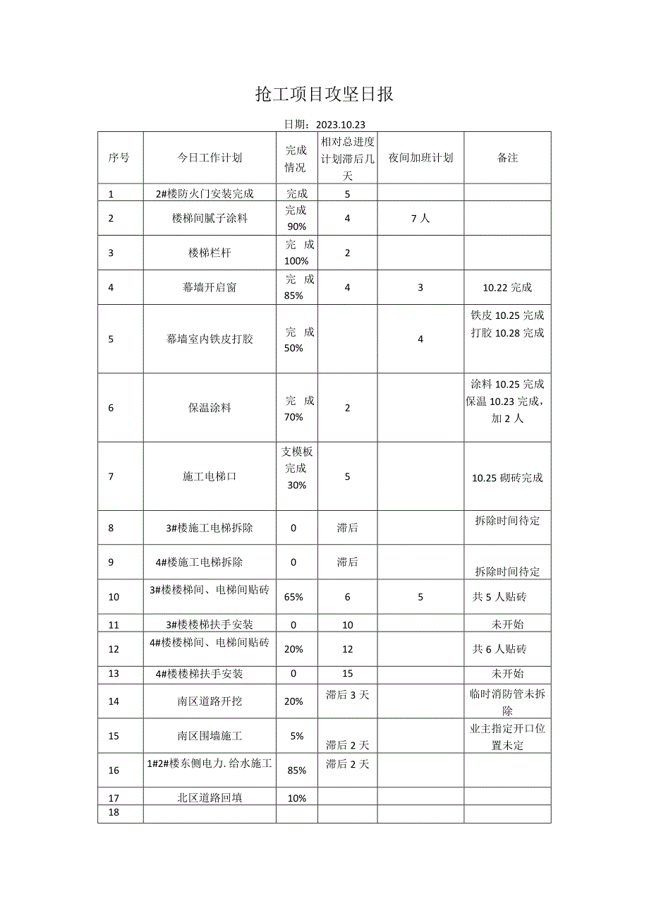 抢工项目攻坚日报.docx_第1页