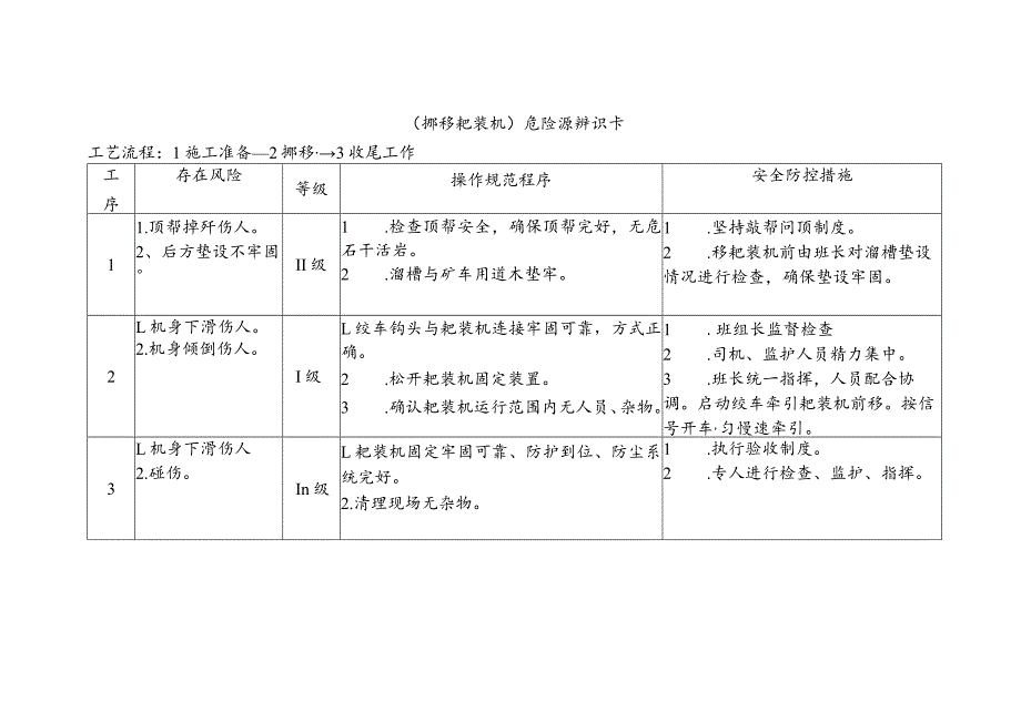 挪移耙装机-危险源辨识卡.docx_第1页