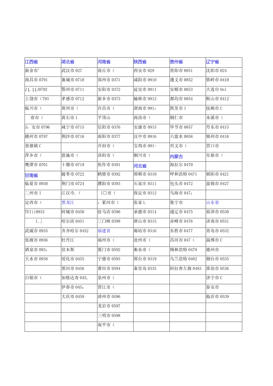 全国电话区号一览表完整版.docx_第2页