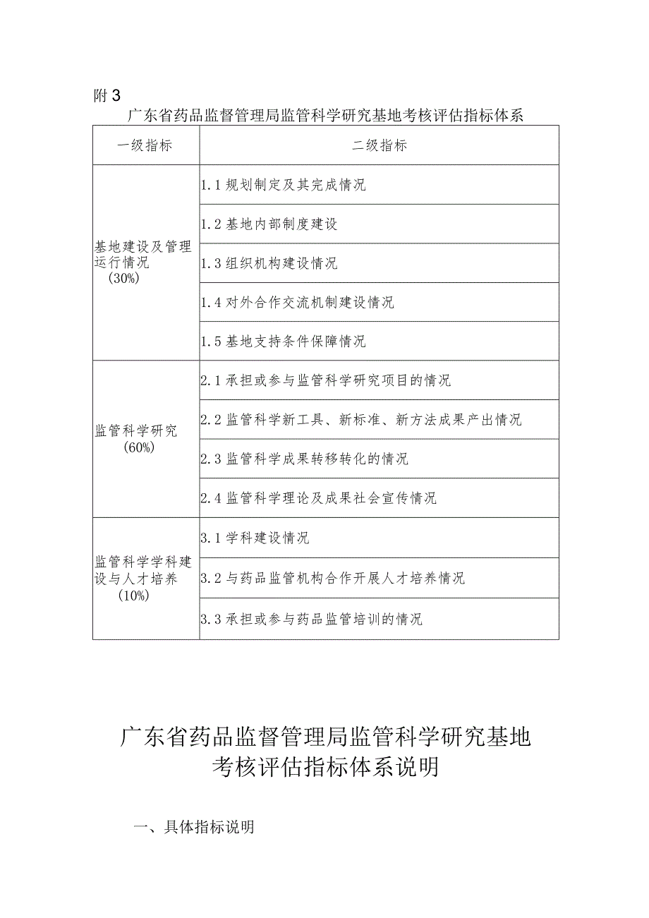 广东省药品监督管理局监管科学研究基地考核评估指标体系.docx_第1页