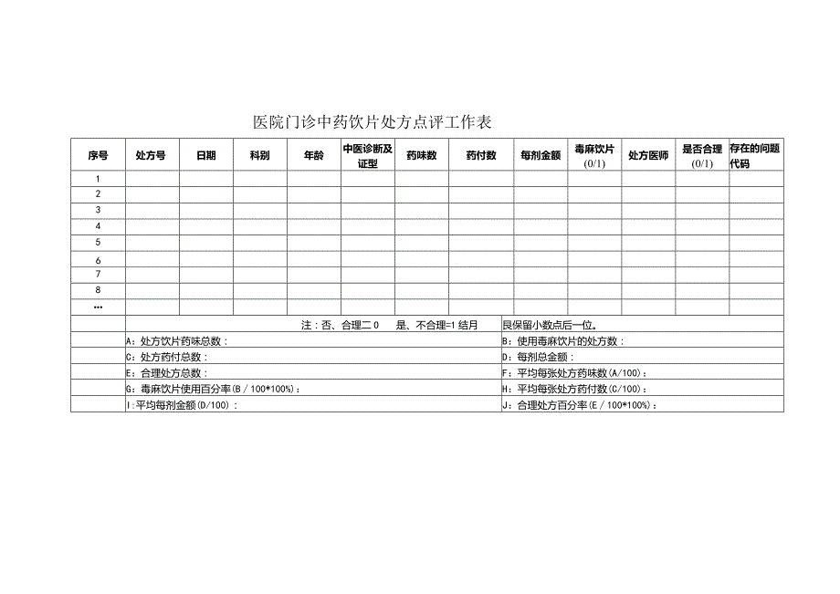 医院中药饮片处方点评工作表.docx_第1页