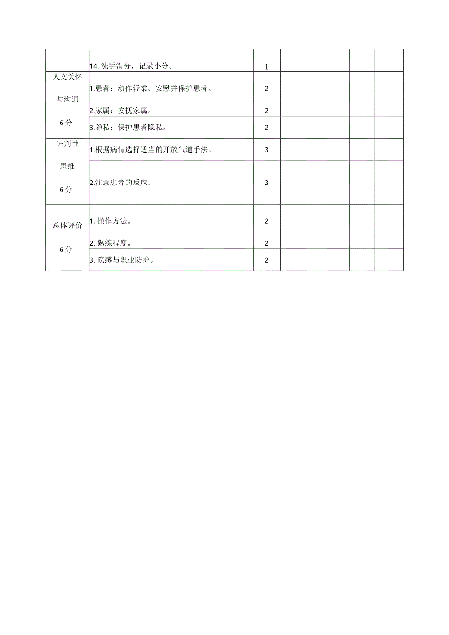 巾帼英雄杯护理技能大赛（急危重症篇）操作质量标准.docx_第3页