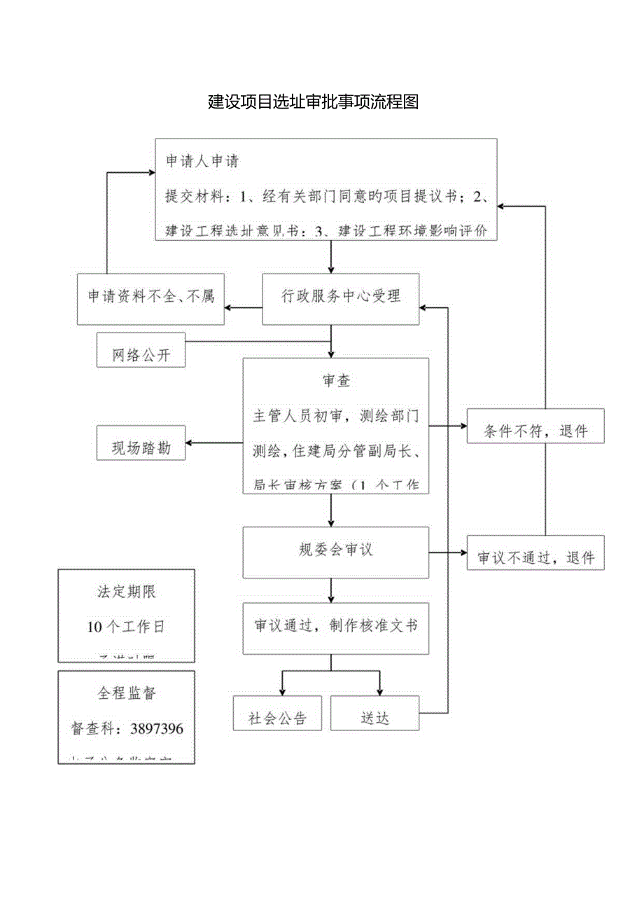 建筑施工许可流程图详解.docx_第2页