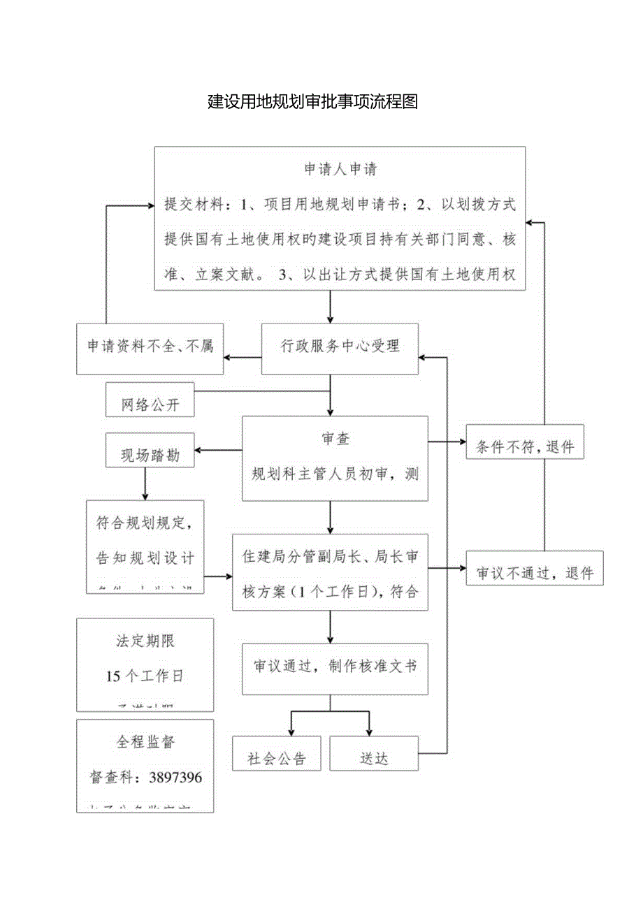 建筑施工许可流程图详解.docx_第3页