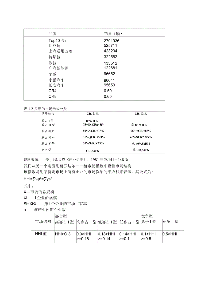 关于品牌新能源汽车SCP分析.docx_第3页