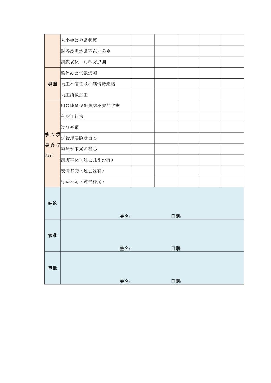 客户信用危机预测表.docx_第3页