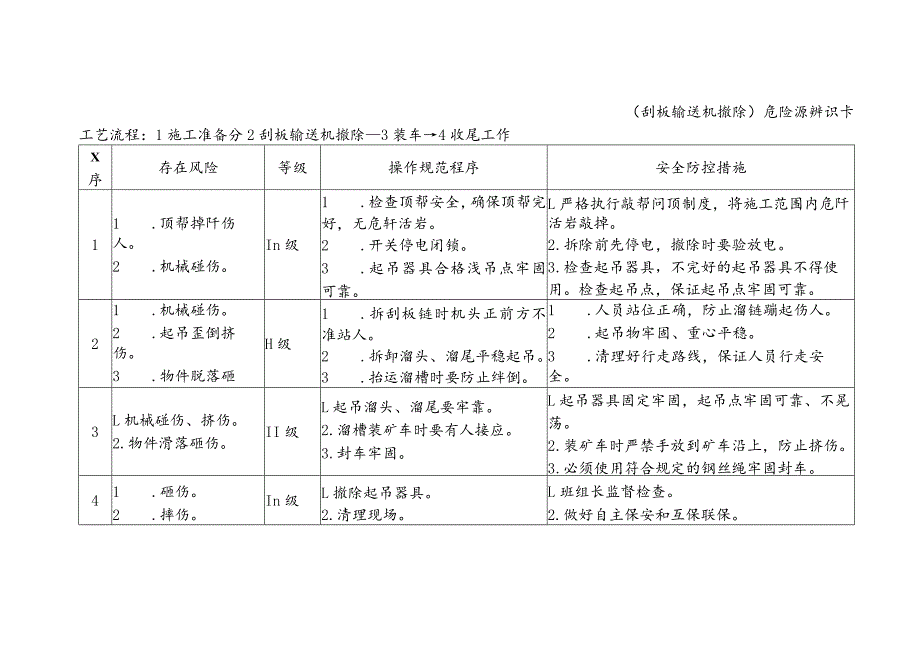 刮板输送机撤除-危险源辨识卡.docx_第1页