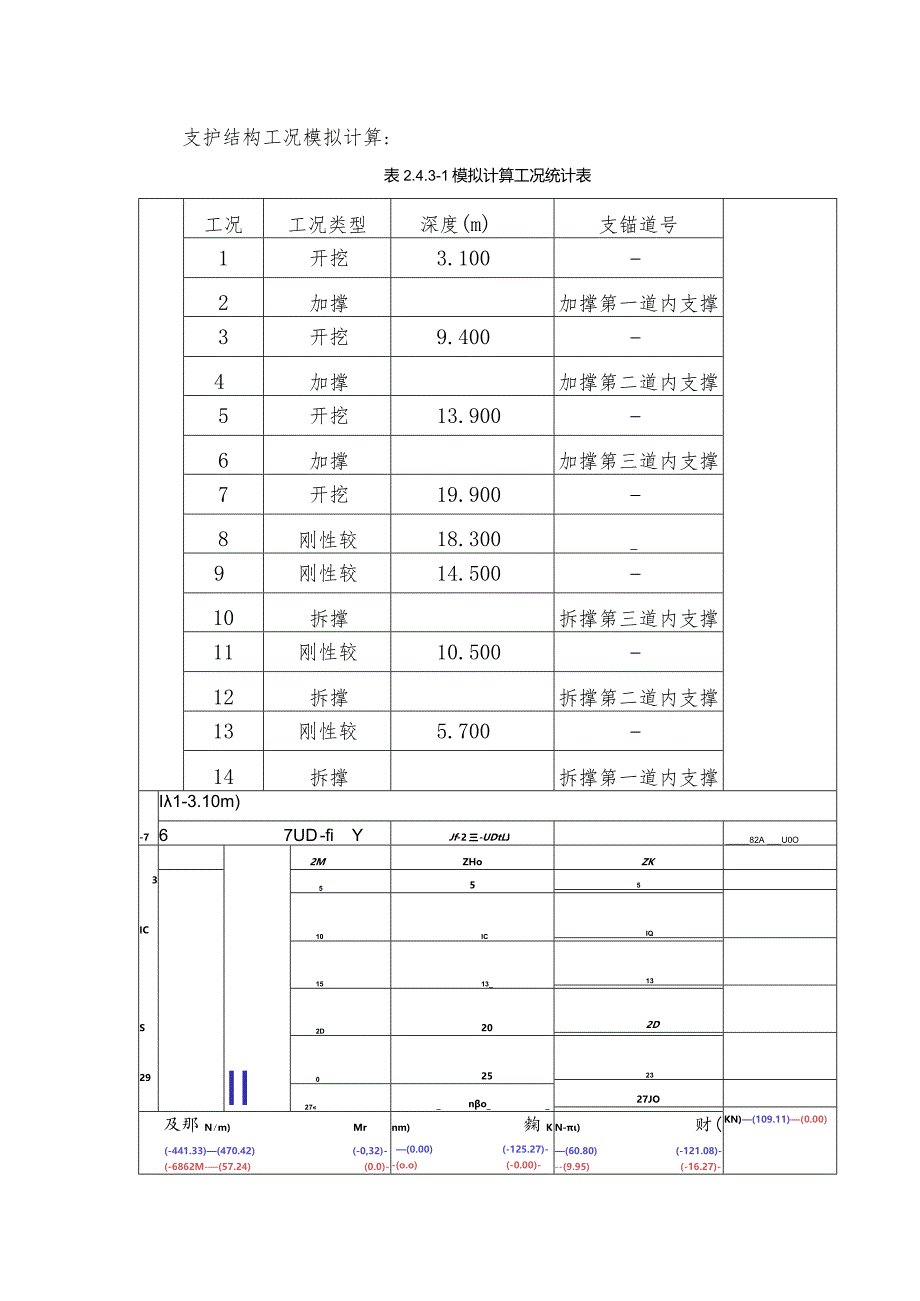 内支撑工况模拟.docx_第1页