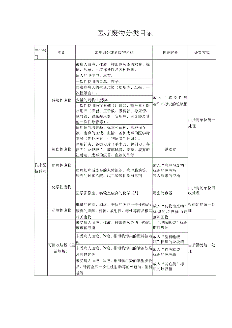 医疗废物分类目录常见医疗废物名称或组分.docx_第2页