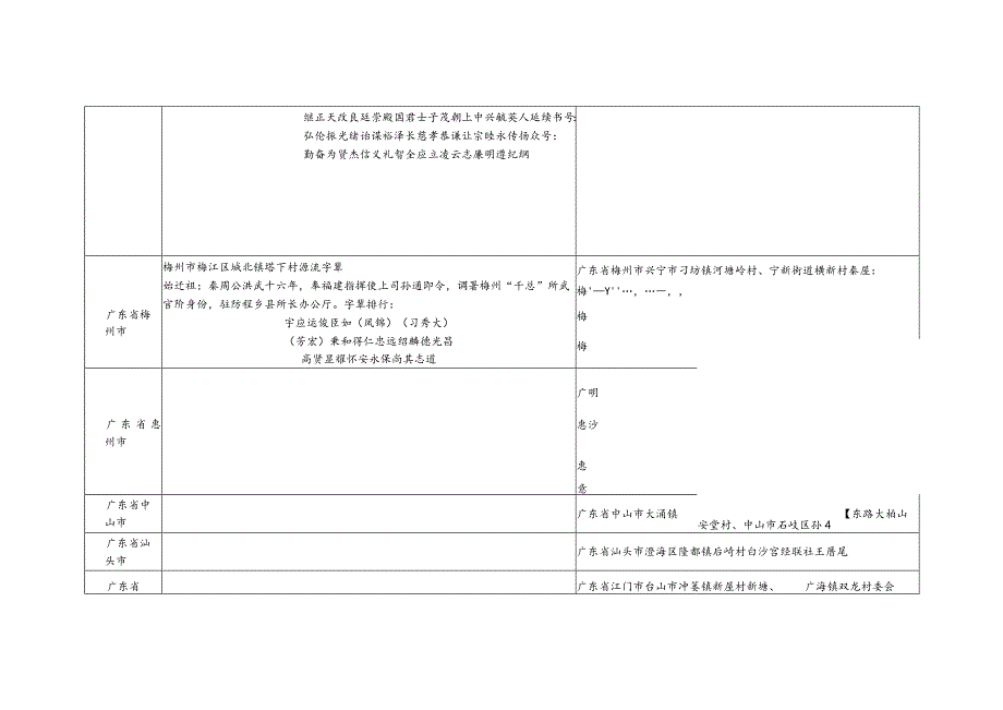 广东省秦氏源流及宗亲分布.docx_第2页