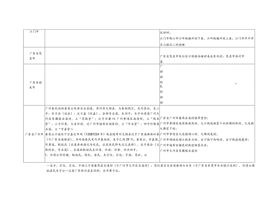 广东省秦氏源流及宗亲分布.docx_第3页