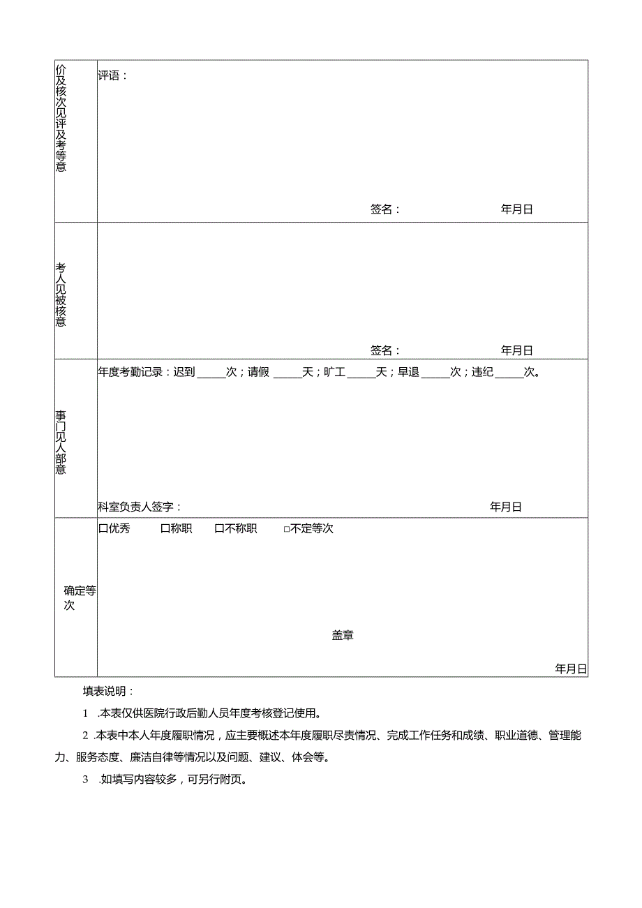 护理部人员履职考核表.docx_第2页