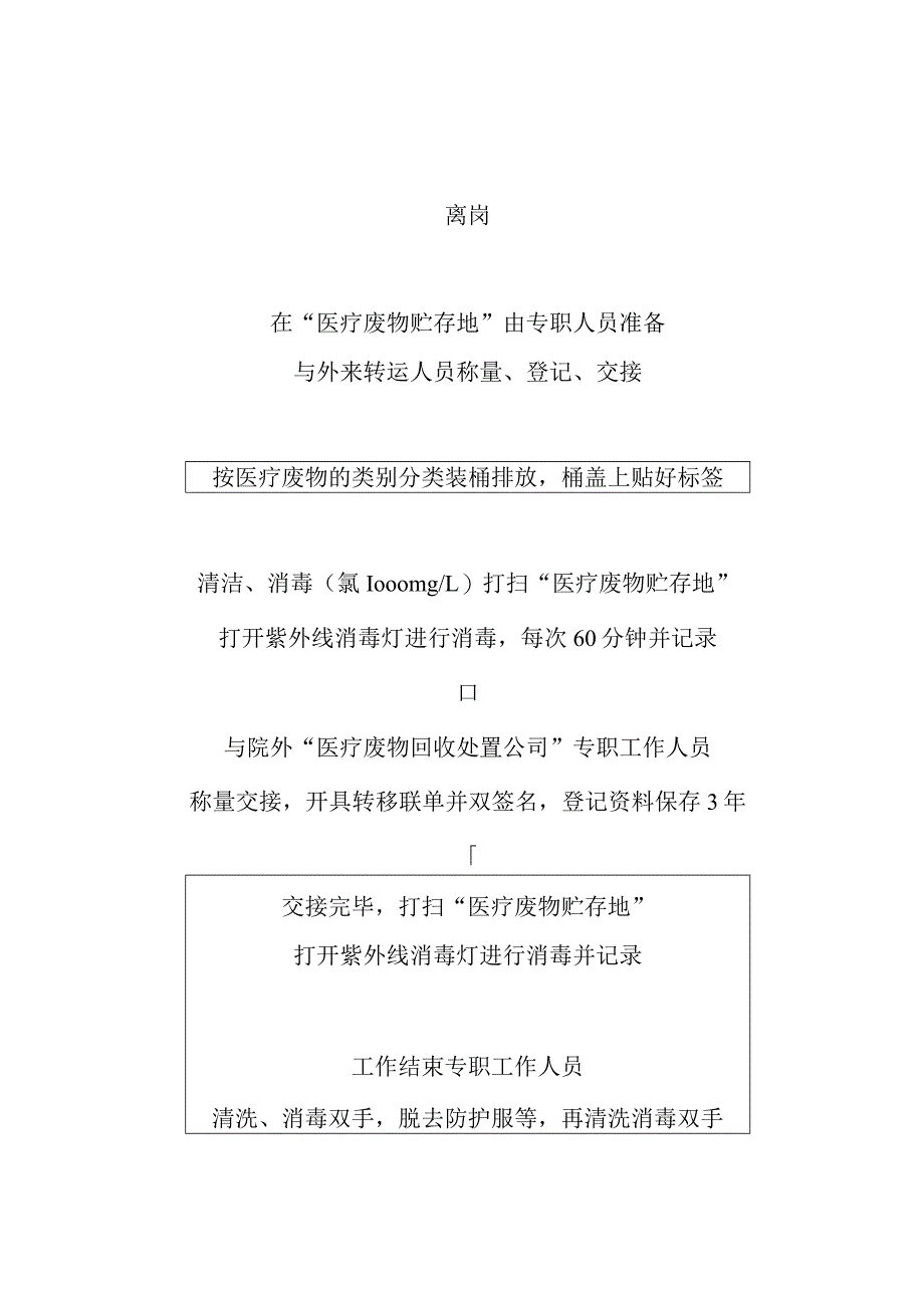 医疗废物院内外运送流程.docx_第2页