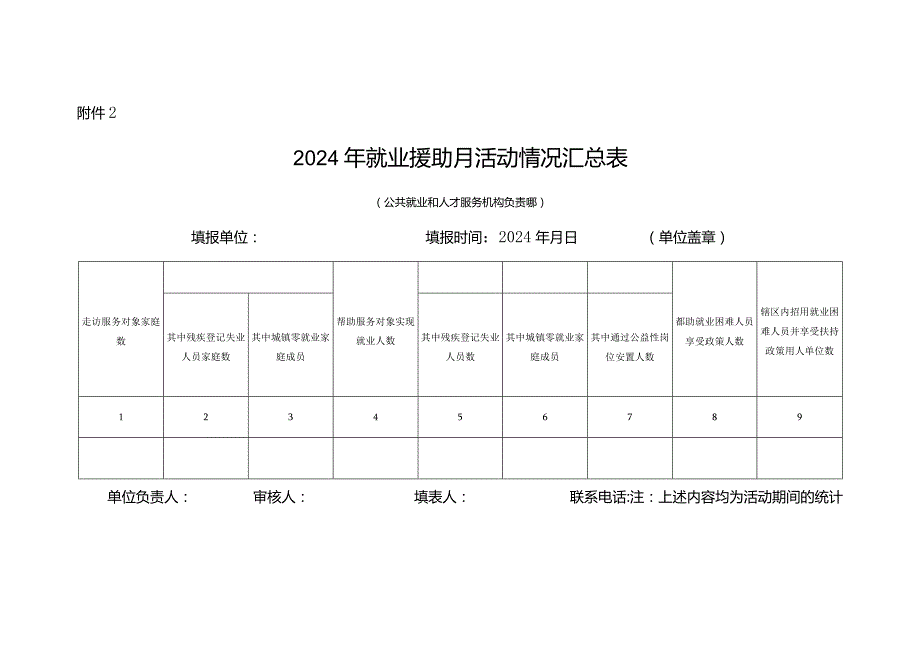 关于在全省开展2024年就业援助月专项活动的通知.docx_第2页