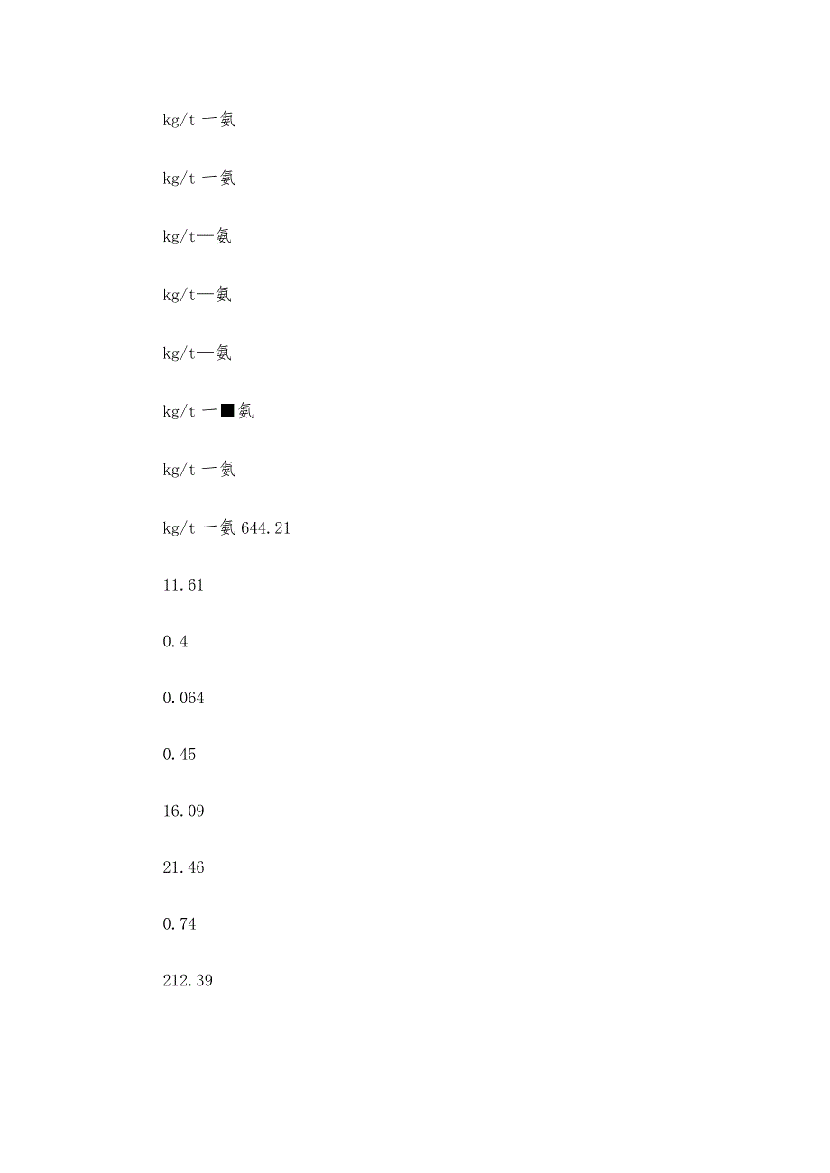 化工行业产品综合产污和排污系数.docx_第2页