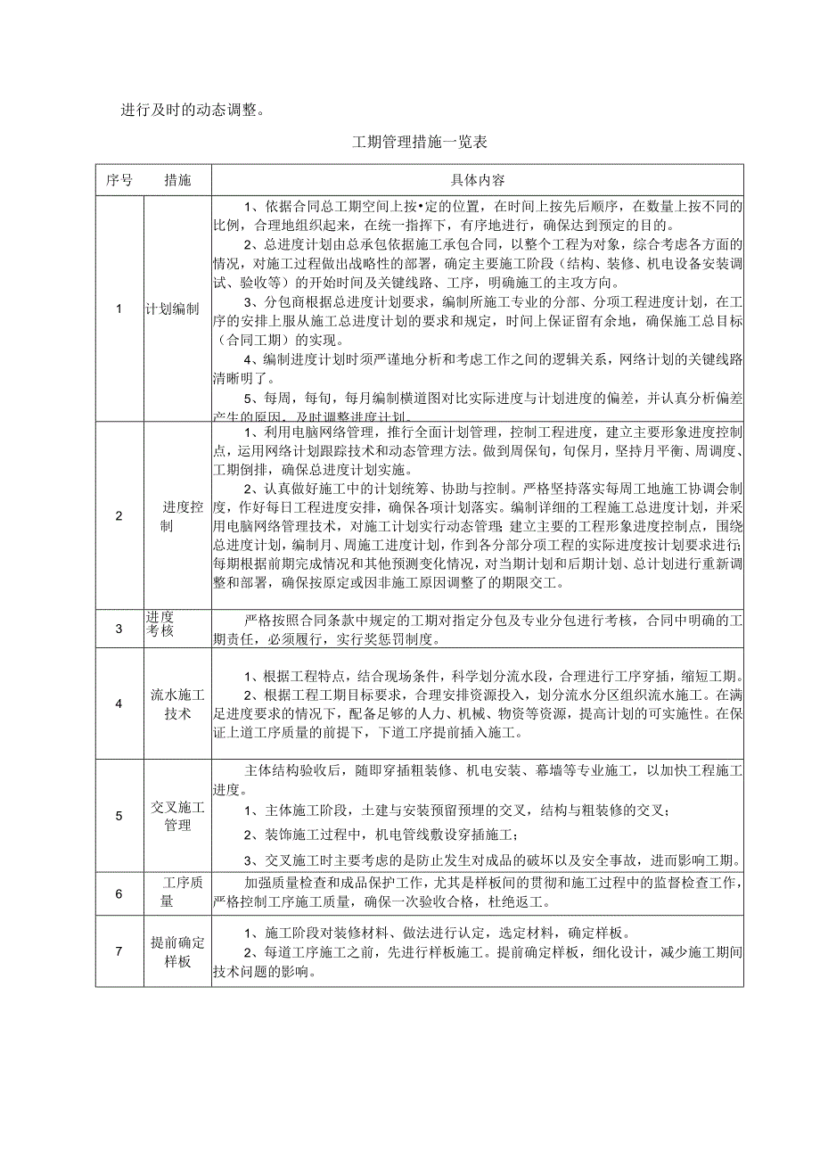 工期保证措施（赶工措施）.docx_第2页