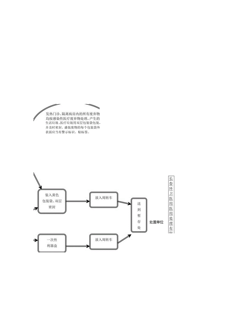 发热门诊隔离病房医疗废物收集制度.docx_第2页