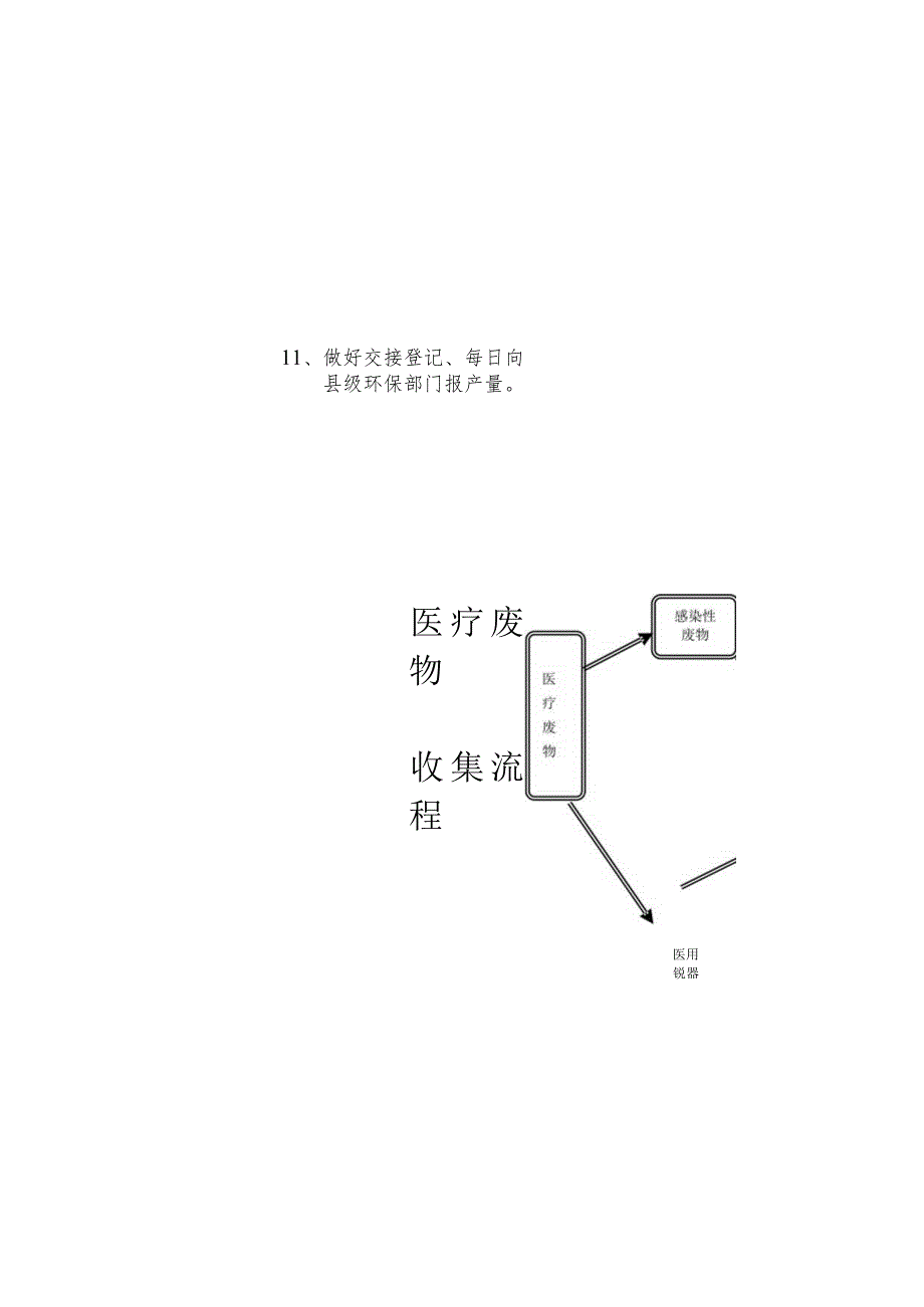 发热门诊隔离病房医疗废物收集制度.docx_第3页