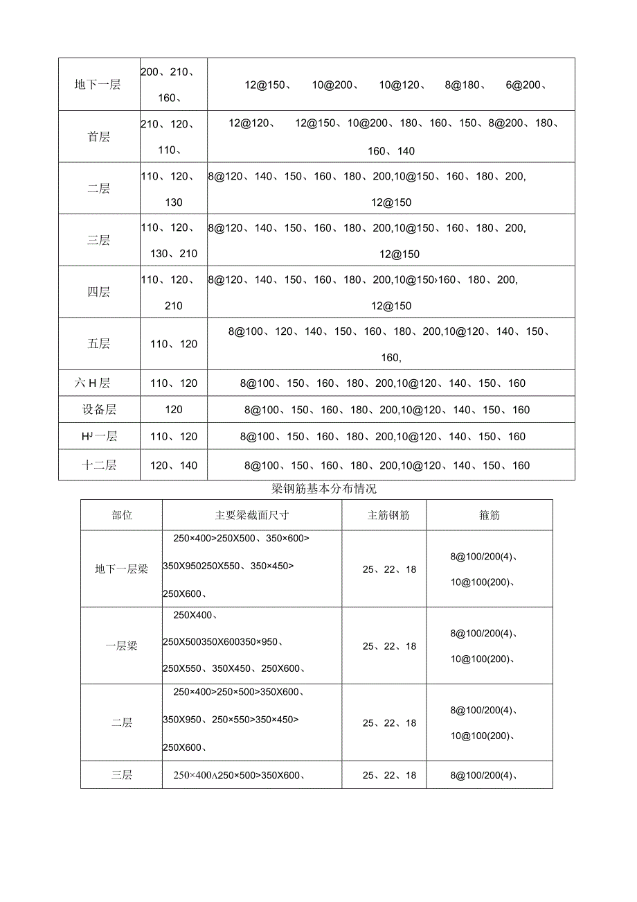 工程质量创优计划(第一版).docx_第3页